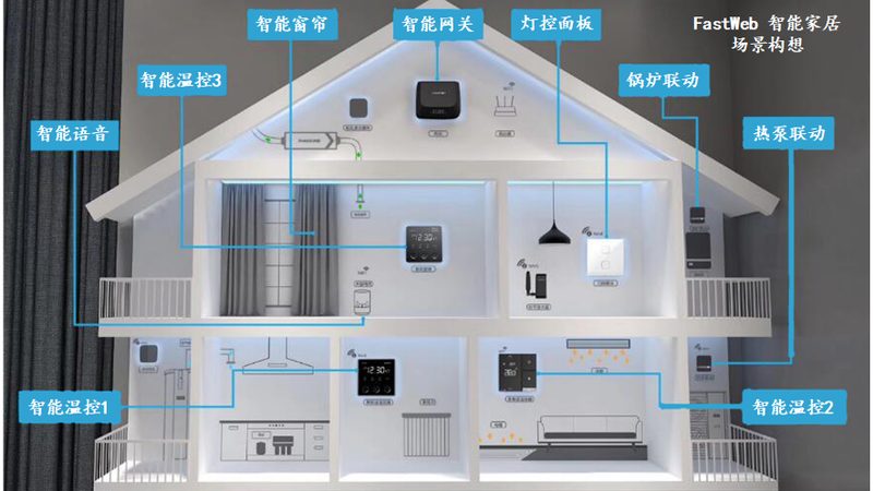 DALI协议与Zigbee智能照明：技术解析与区别对比