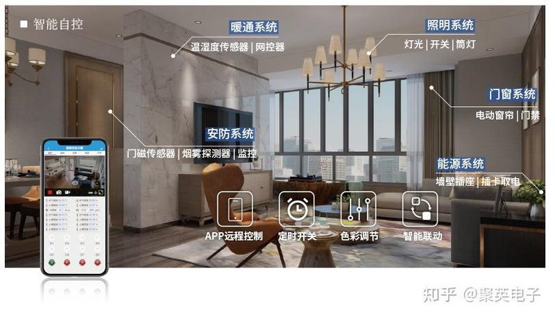 全屋智能联动，打造舒适智能家居生活